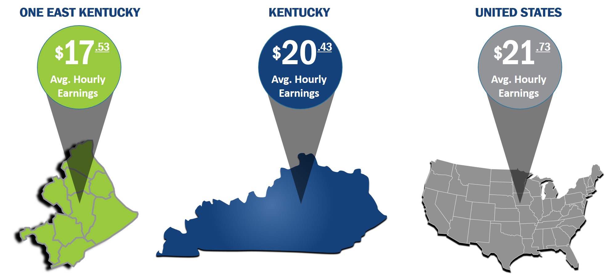 Labor Cost Comparison