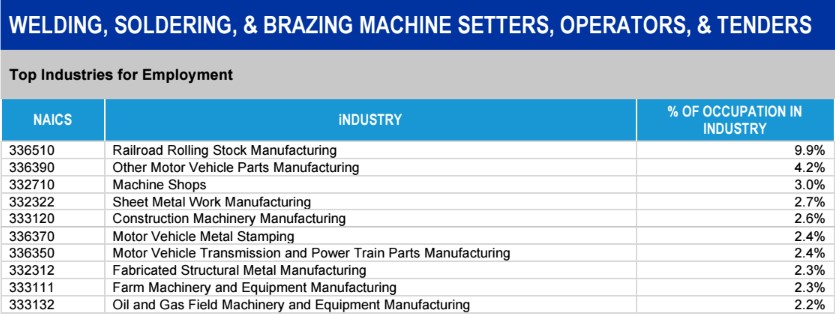 Metalworking Employment Industries