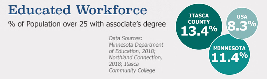 educated workforce