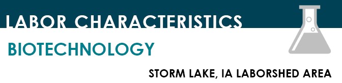 Thumbnail Image For Storm Lake Biotechnology Report - Click Here To See