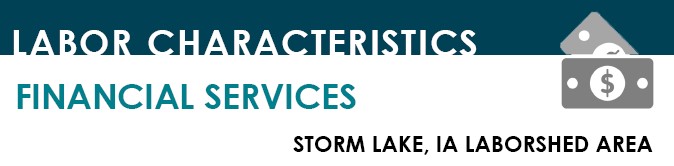Thumbnail Image For Storm Lake Financial Services Report - Click Here To See