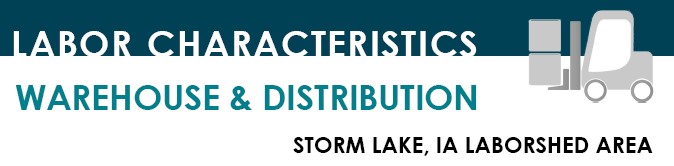 Thumbnail Image For Storm Lake Warehouse & Distribution Report - Click Here To See