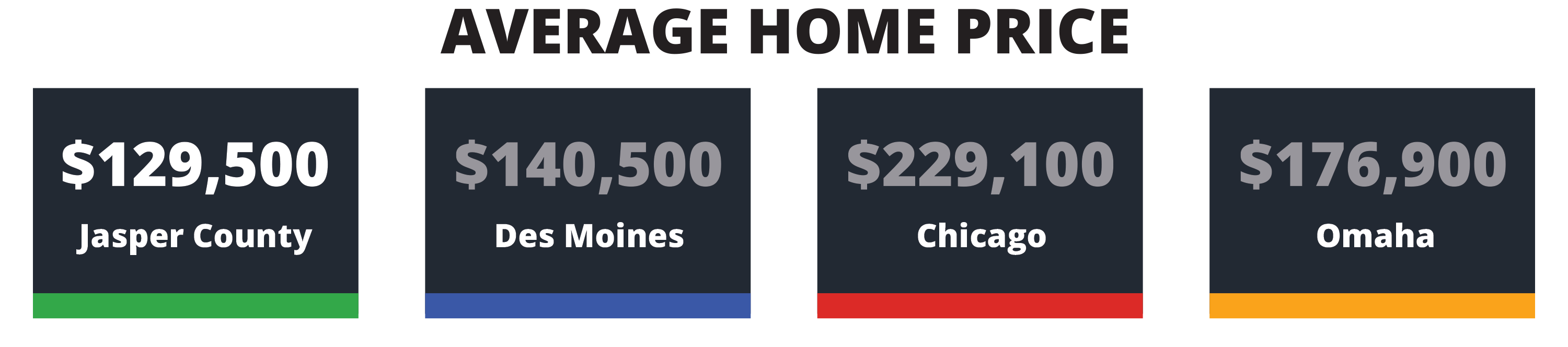 average home prices