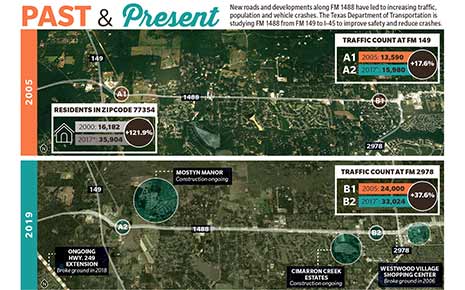 FM 1488 Study Looks to Improve Safety, Reduce Crashes Main Photo