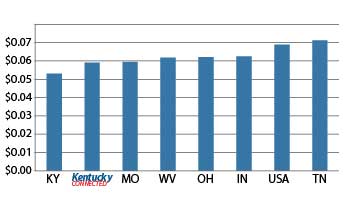 ky power cost chart
