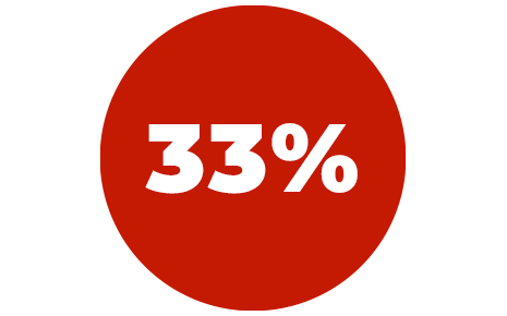 33% graphic