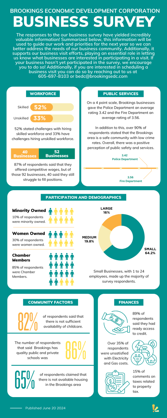 2024 Brookings Area Business Survey Report