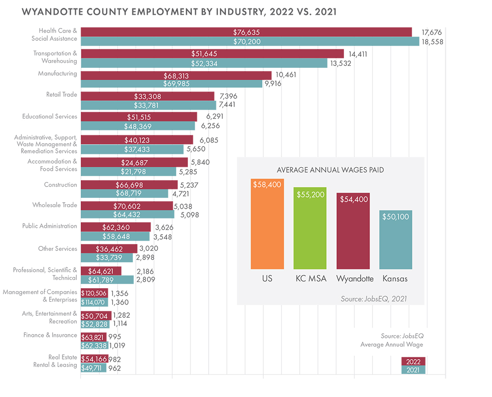 employment by industry chart