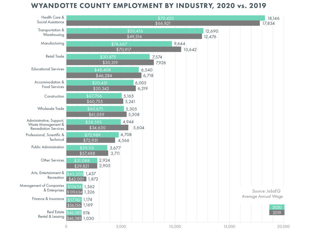 employment by industry chart