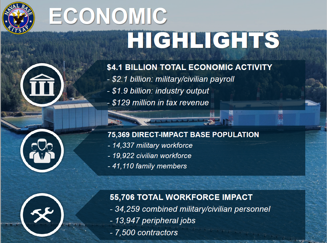 Click to view Economic Impacts of Naval Base Kitsap link