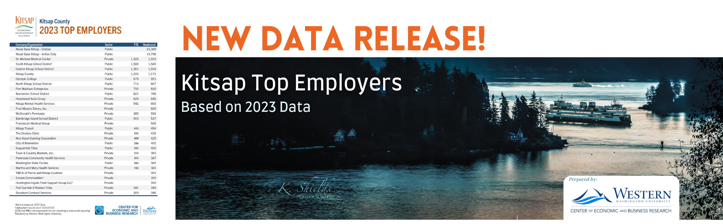 2023 Top Employers in Kitsap County