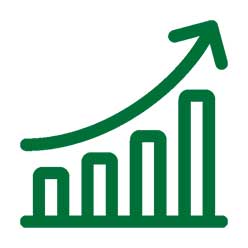 strong demand chart