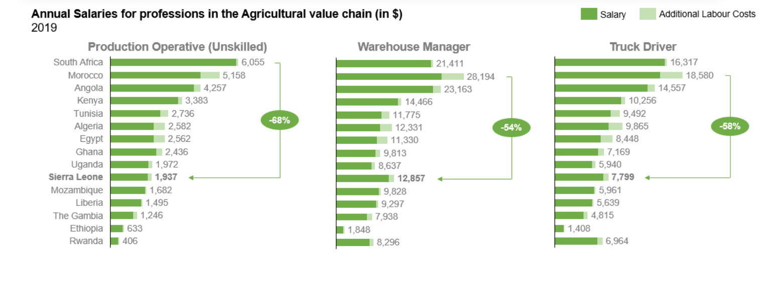 ag workforce graphic