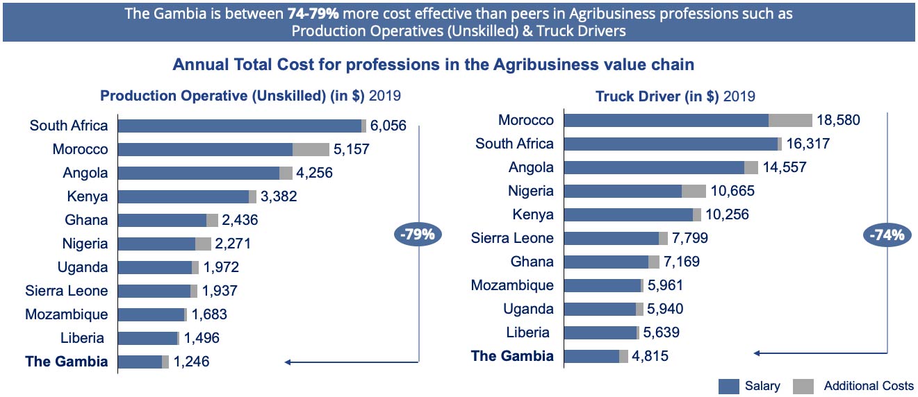 ag workforce annual salaries