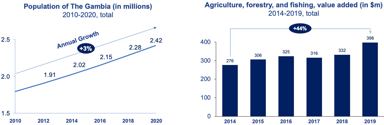 ag strong demand outlook graphic