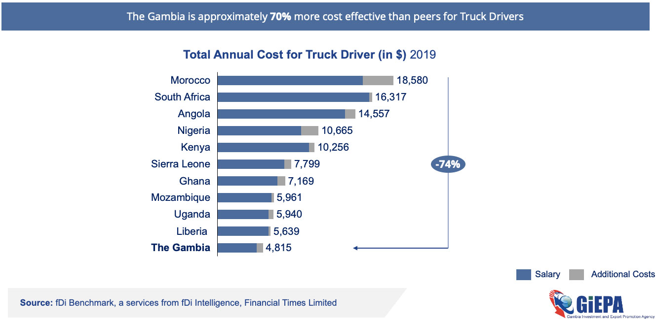 truck drivers