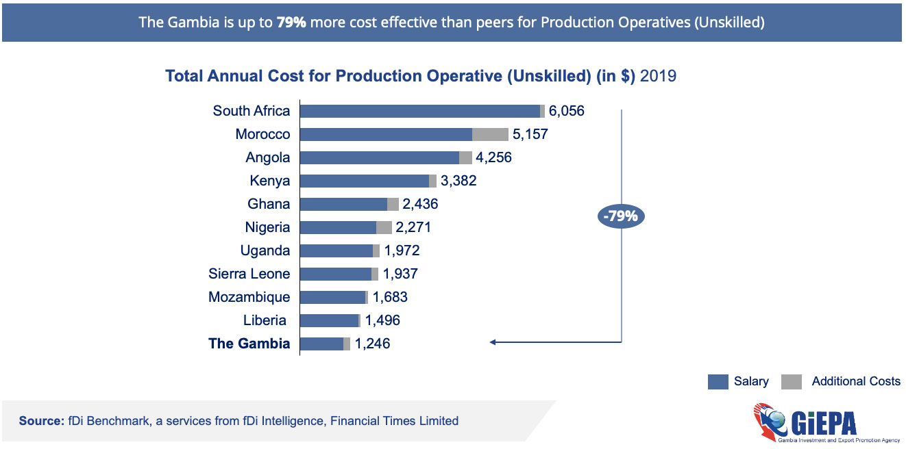 ag and light manufacturing