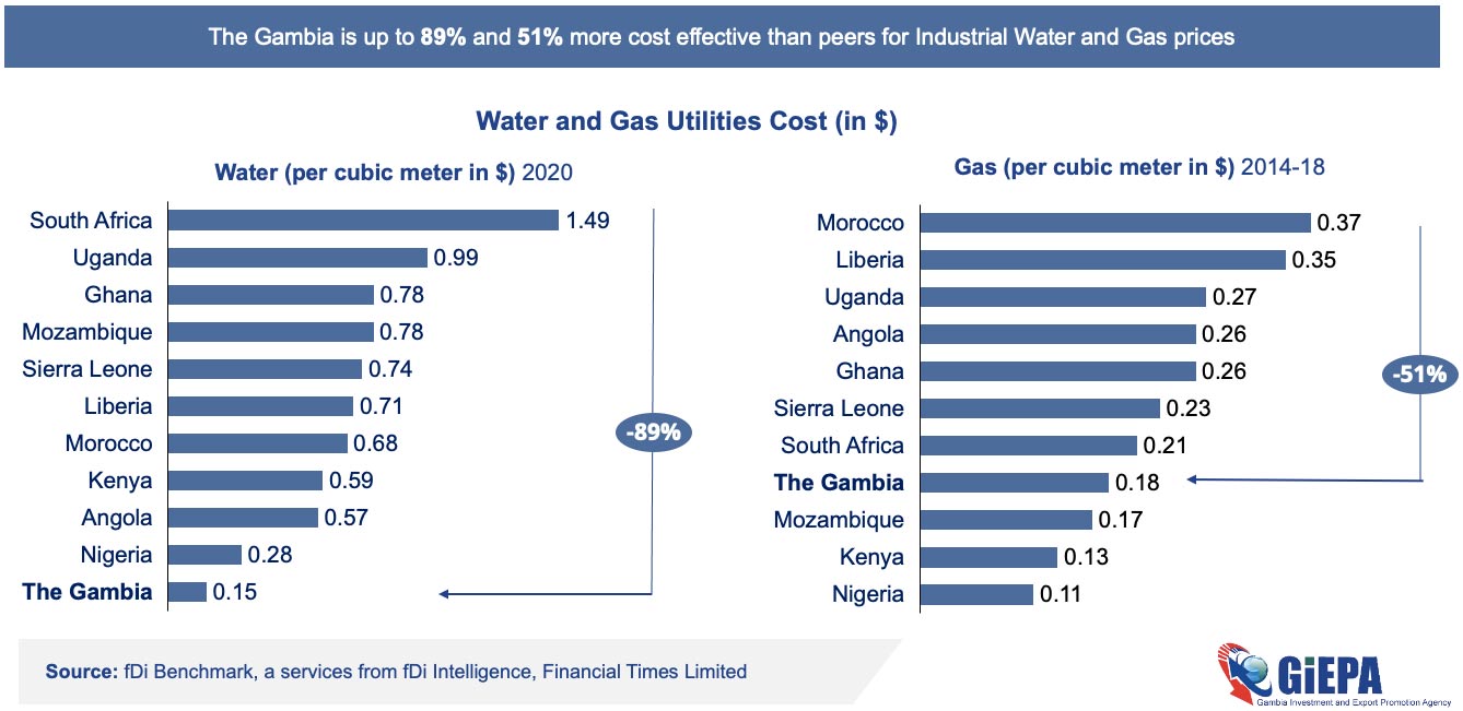 utilities