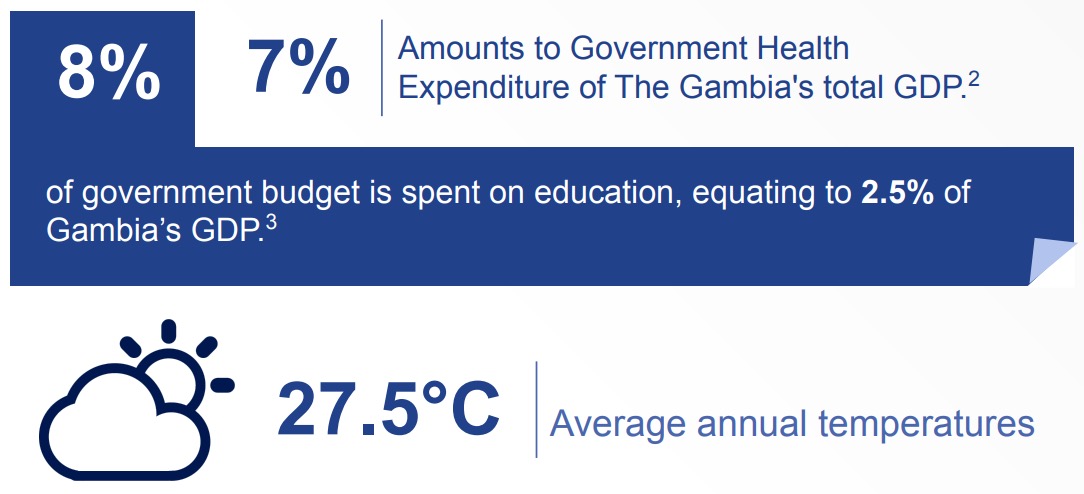 Percentage of government budget spent on education and health plus average temp of 27.5 Celsius