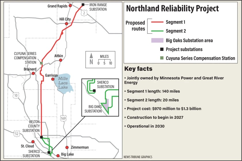 Duluth News Tribune: Minnesota Power, Great River Energy seek permits for new line Photo