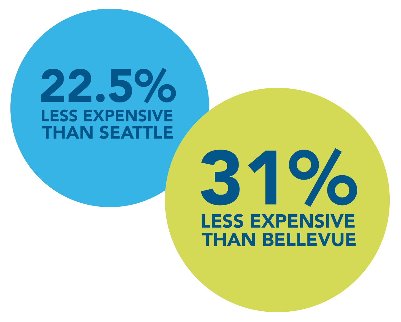 cost of living graphic