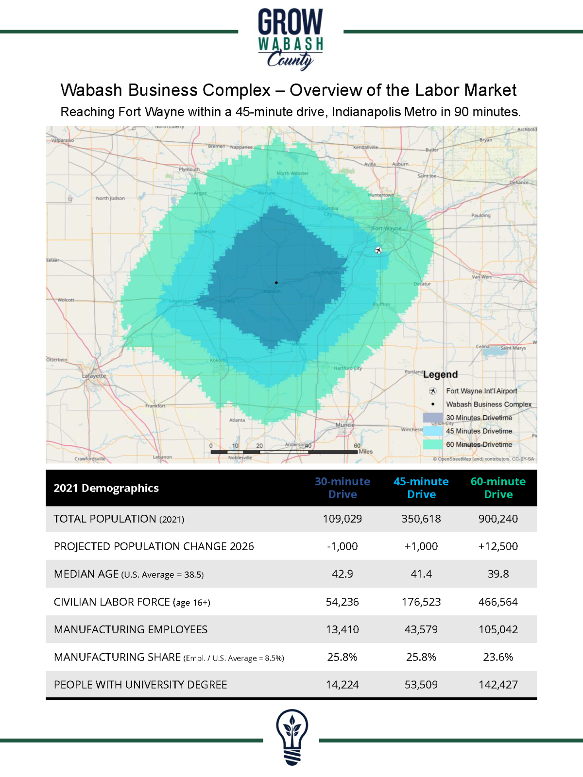 Thumbnail Image For Wabash County Workforce