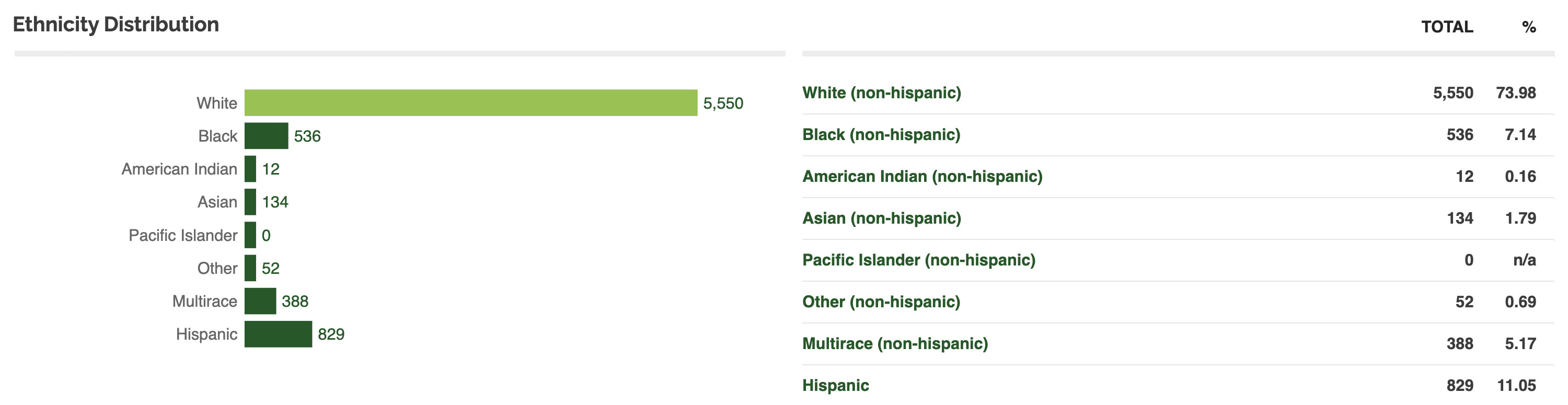 ethnicity chart