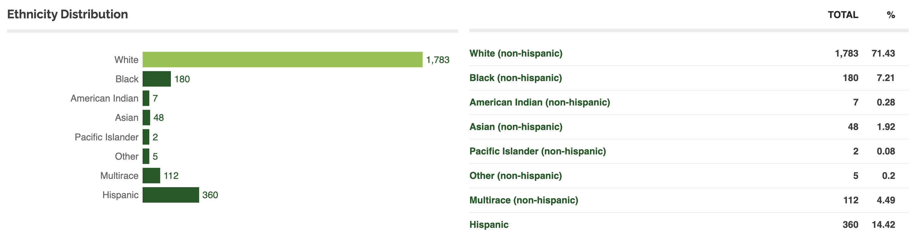 ethnicity chart