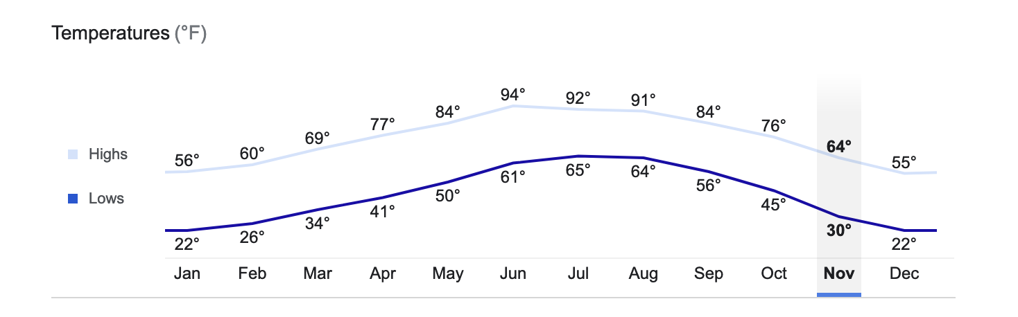 roswell, nm monthly average temperatures