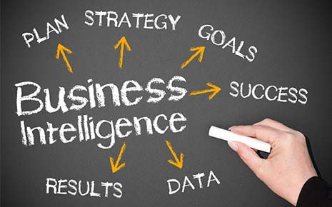 Business Intelligence mind-map 