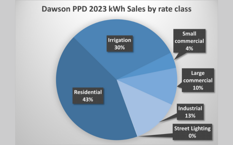 2023 Dawson PPD annual report Photo