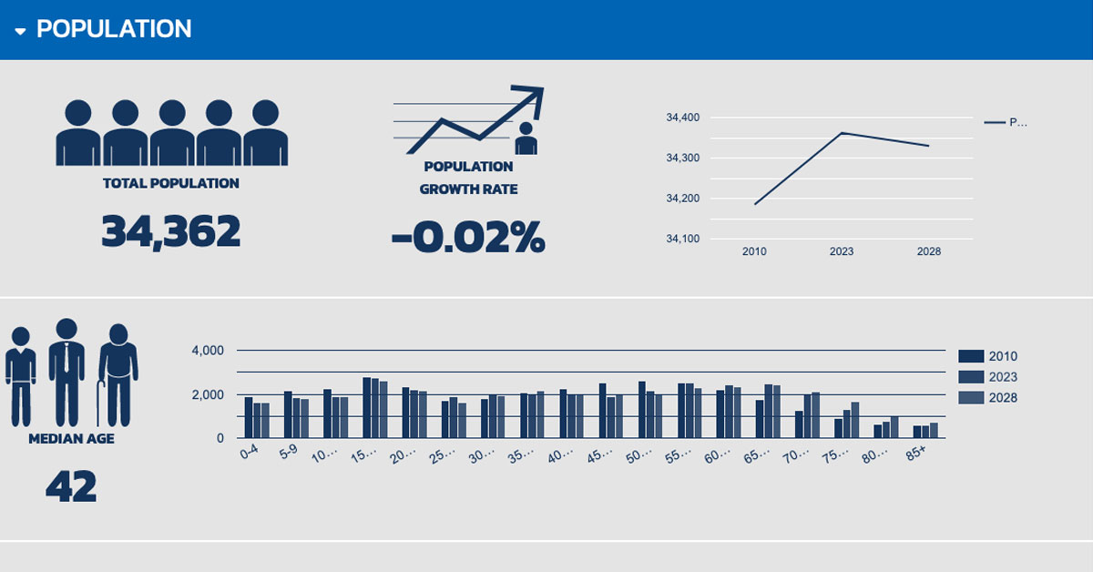 View Steuben County’s Online Profile Photo - Click Here to See