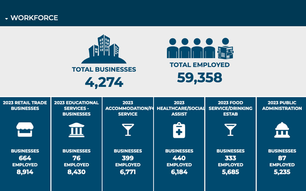 Odessa, TX Has the Workforce! Main Photo