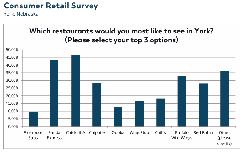 Click the Results of consumer retail survey revealed slide photo to open