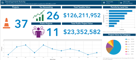 St. Cloud Launches New Development Activity Dashboard Main Photo