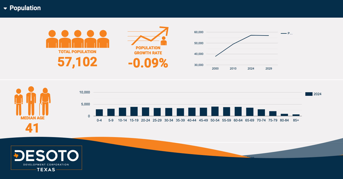 Thumbnail for DeSoto Community Data Profile is Here!