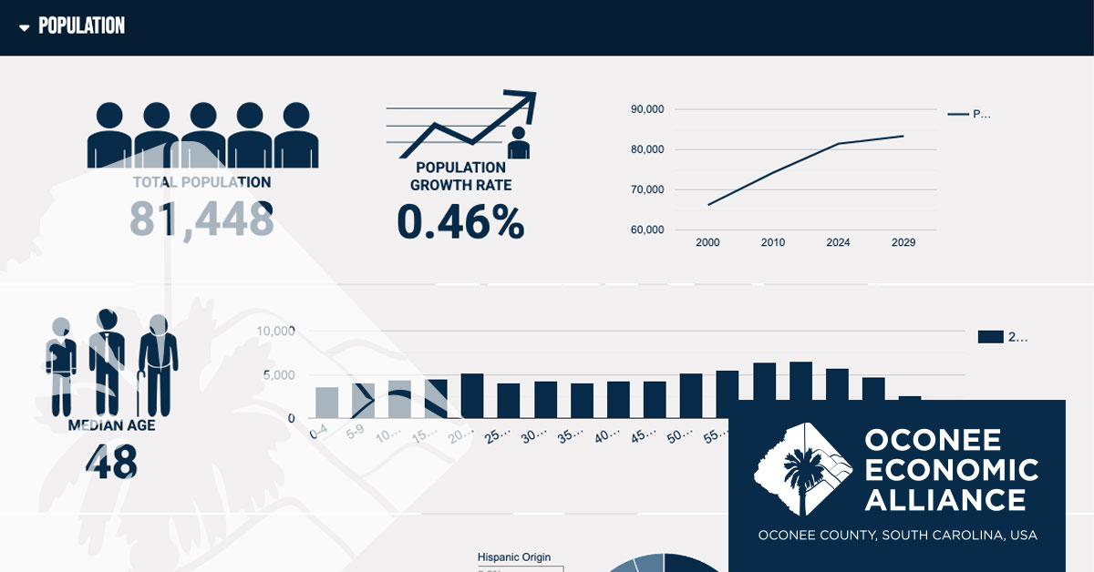 Thumbnail for Meet Oconee County – Where Growth Opportunity Meets Lifestyle