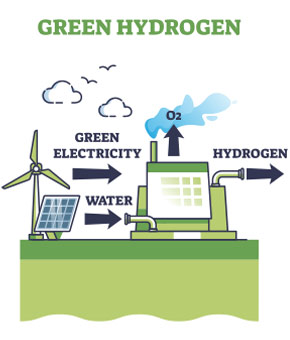 green hydrogen concept