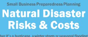Thumbnail for Natural Disaster Risks