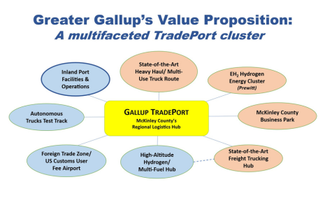 Click the Future Forward: AI and Autonomous Tech Shaping Gallup/McKinley County TradePort slide photo to open