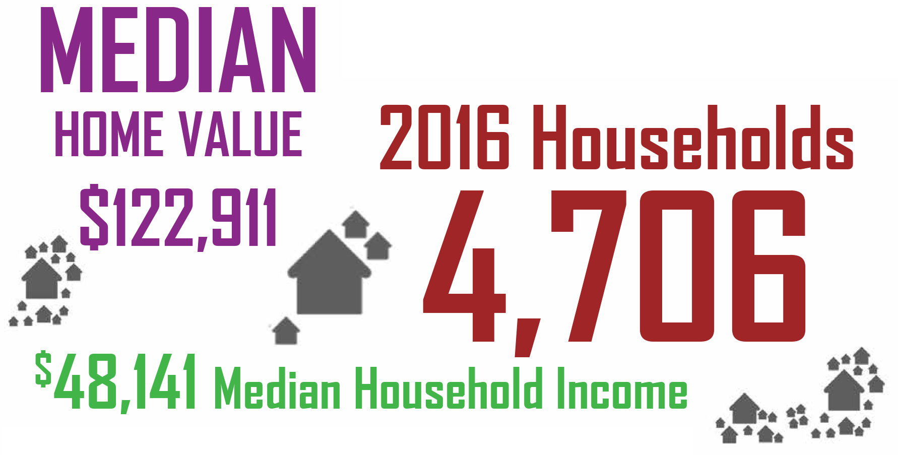 housing 2018 info