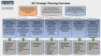 Thumbnail Image For IDC Strategic Plan Map (IDC Library) - Click Here To See