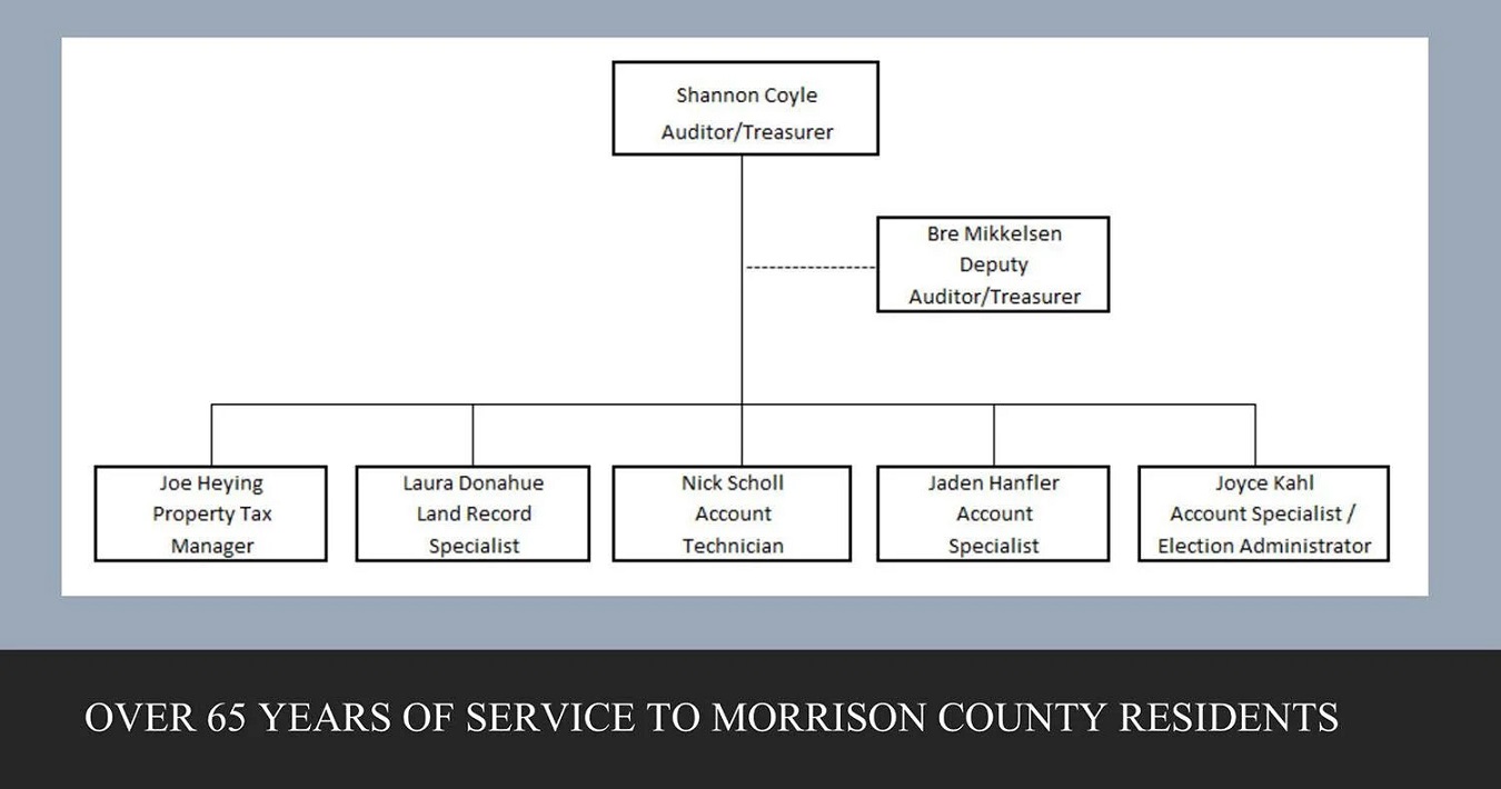 Morrison County auditor/treasurer provides insight into department operations Main Photo