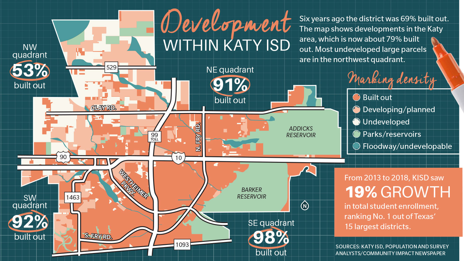 Katy to see more development northwest of I-10 Main Photo