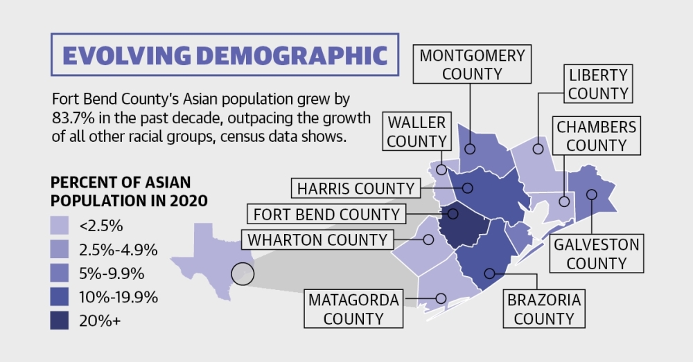 Katy area, Fort Bend County see notable increase in Asian population, data shows Photo