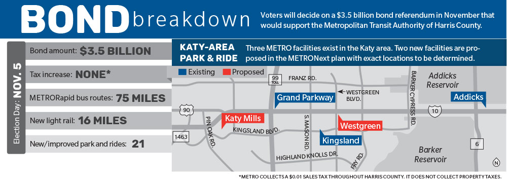 METRO $3.5B bond referendum includes projects in Katy area Photo