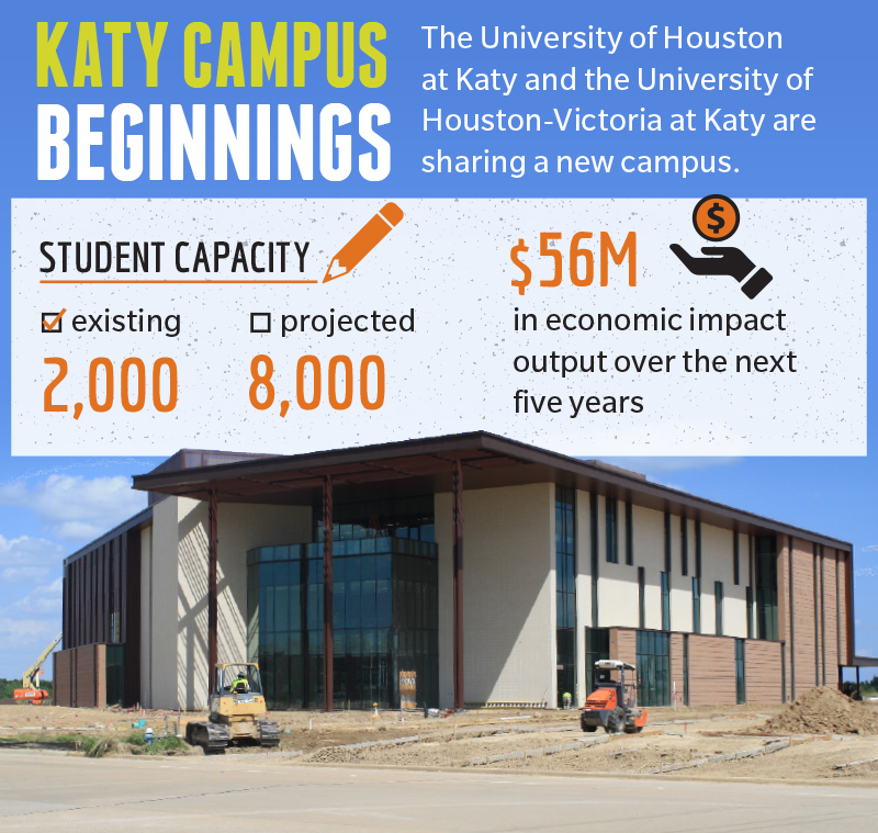 Higher education expansion to help Katy-area economy Photo