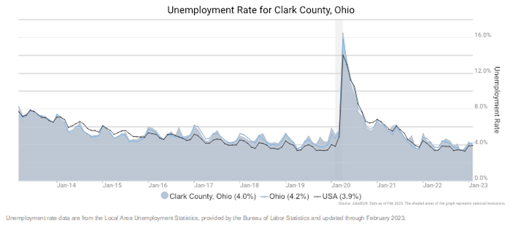 unemployment rate