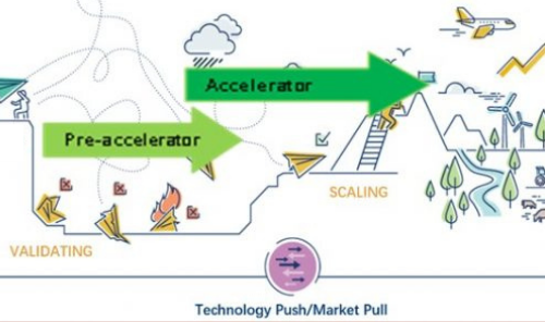 Alberta Scaleup and Growth Accelerators Program Main Photo